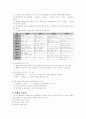 소매업 이해를 위한 일반사항 11페이지