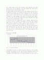 한국과 일본의 경제 구조 및 산업 구조 10페이지