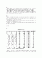 한국과 일본의 경제 구조 및 산업 구조 23페이지