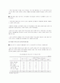 한국과 일본의 경제 구조 및 산업 구조 32페이지