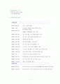 비서학과 비서업무 매뉴얼 1페이지