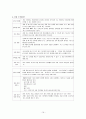 비서학과 비서업무 매뉴얼 19페이지