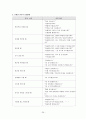 비서학과 비서업무 매뉴얼 29페이지