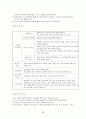 비서학과 비서업무 매뉴얼 65페이지