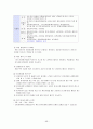 비서학과 비서업무 매뉴얼 69페이지