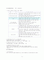 비서학과 비서업무 매뉴얼 74페이지