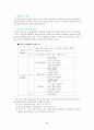 비서학과 비서업무 매뉴얼 84페이지