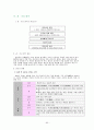 비서학과 비서업무 매뉴얼 90페이지