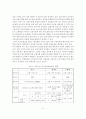 [A+평가 레포트]우리나라 예금보험제도의 문제점 및 개선방안 5페이지