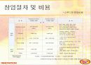 스무디 킹의 분석 7페이지