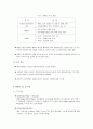 [e비즈니스]PMP산업분석_시장동향 및 전망을 중심으로 2페이지