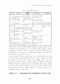 도시개발 문화와 장소마케팅 전략간의 상관관계 25페이지