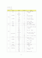 유아를 위한 바람직한 식생활 및 식단 예 12페이지