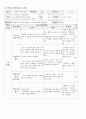 4.19 혁명 학습지도안 1페이지