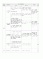 4.19 혁명 학습지도안 2페이지