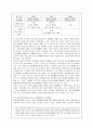 청소년 성매매 문제점에 대한 고찰 8페이지