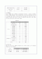 청소년 성매매 문제점에 대한 고찰 10페이지
