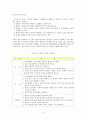 호스피스 사회사업 4페이지