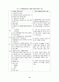 문제해결 모델 20페이지
