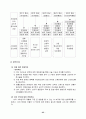문제해결 모델 25페이지