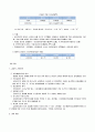 국민기초생활보장제도의 정치적 분석 7페이지