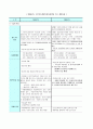 국민기초생활보장제도의 정치적 분석 10페이지