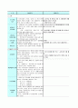 국민기초생활보장제도의 정치적 분석 11페이지