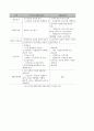 국민기초생활보장제도의 정치적 분석 16페이지
