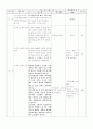 고등학교 1학년(10학년) 지리 산지와 고원 부분 수업지도안과 학습지 2페이지
