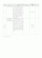 고등학교 1학년(10학년) 지리 하천지형에 대한 학습지도안과 학습지 5페이지