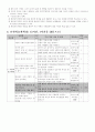 고등학교 1학년(10학년) 지리 해안지형에 대한 학습지도안 및 학습지 2페이지