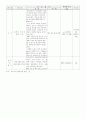 고등학교 1학년(10학년) 지리 독도 영유권 관련 학습지도안 및 학습지 2페이지