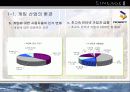 NC소프트 기업사례분석 5페이지