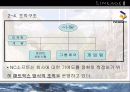 NC소프트 기업사례분석 12페이지