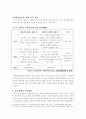 개정된 영유아보육법의 내용을 분석하고 개정취지와 성격에 대해 논하시요 6페이지