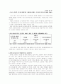 음식물쓰레기의 발생현황 및 처리방안에 대한 연구 4페이지