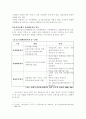 음식물쓰레기의 발생현황 및 처리방안에 대한 연구 5페이지