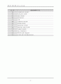 AutoLISP 명령어와 DXF 코드에 대해서 요약 정리 27페이지