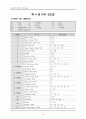 AutoLISP 명령어와 DXF 코드에 대해서 요약 정리 36페이지
