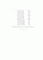 Structure Determination of Complexes involving Pd and Cu 19페이지