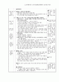 가치갈등 도덕수업안 10페이지