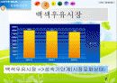 검은콩이 들어있는 우유 마케팅 전략 7페이지