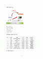 롯데 검은콩이 들어있는 우유 마케팅 전략 10페이지