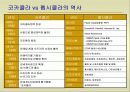 코카콜라와 펩시의 콜라전쟁 3페이지