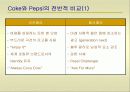 코카콜라와 펩시의 콜라전쟁 7페이지