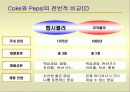 코카콜라와 펩시의 콜라전쟁 8페이지