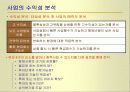 Southwest Airlines(SWA)의 마케팅 전략 24페이지