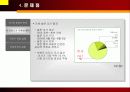 [마케팅]위기 극복을 위한 미샤(MiSSHA)의 SCA전략 11페이지