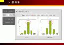 [마케팅]위기 극복을 위한 미샤(MiSSHA)의 SCA전략 12페이지