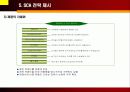 [마케팅]위기 극복을 위한 미샤(MiSSHA)의 SCA전략 21페이지